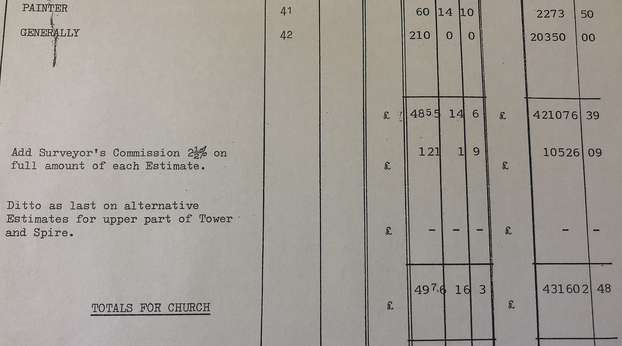 Rudding Park Chapel, Total Bill
